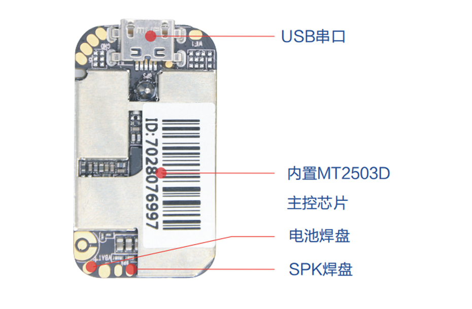 gps定位