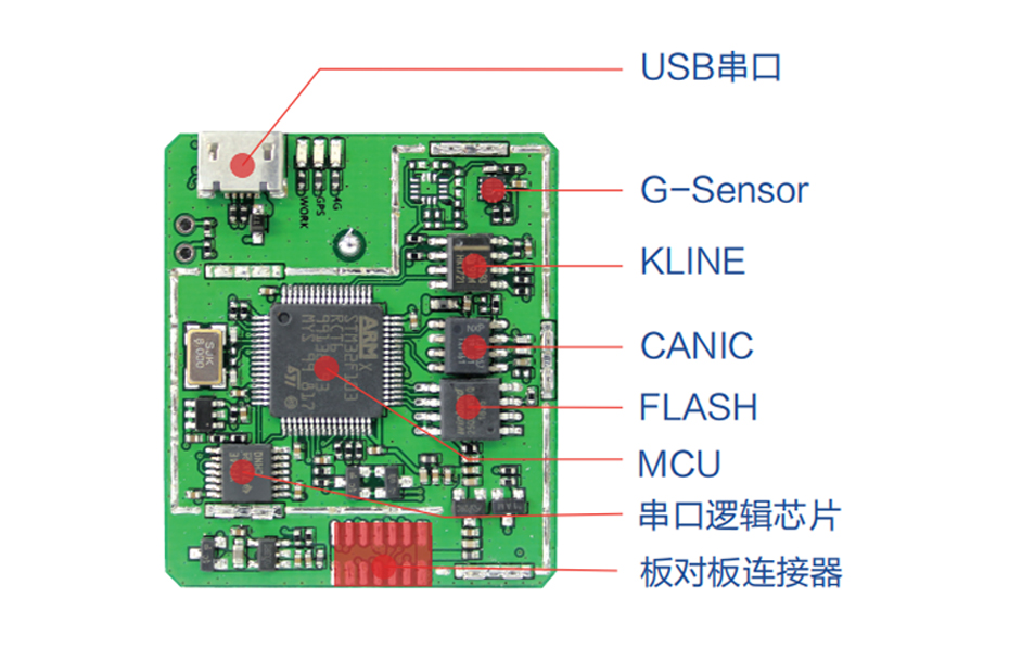 长安GPS定位器