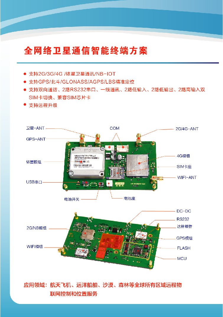 全网络卫星通信智能终端方案